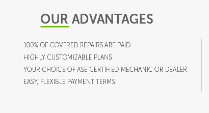 best used car warranty insurance